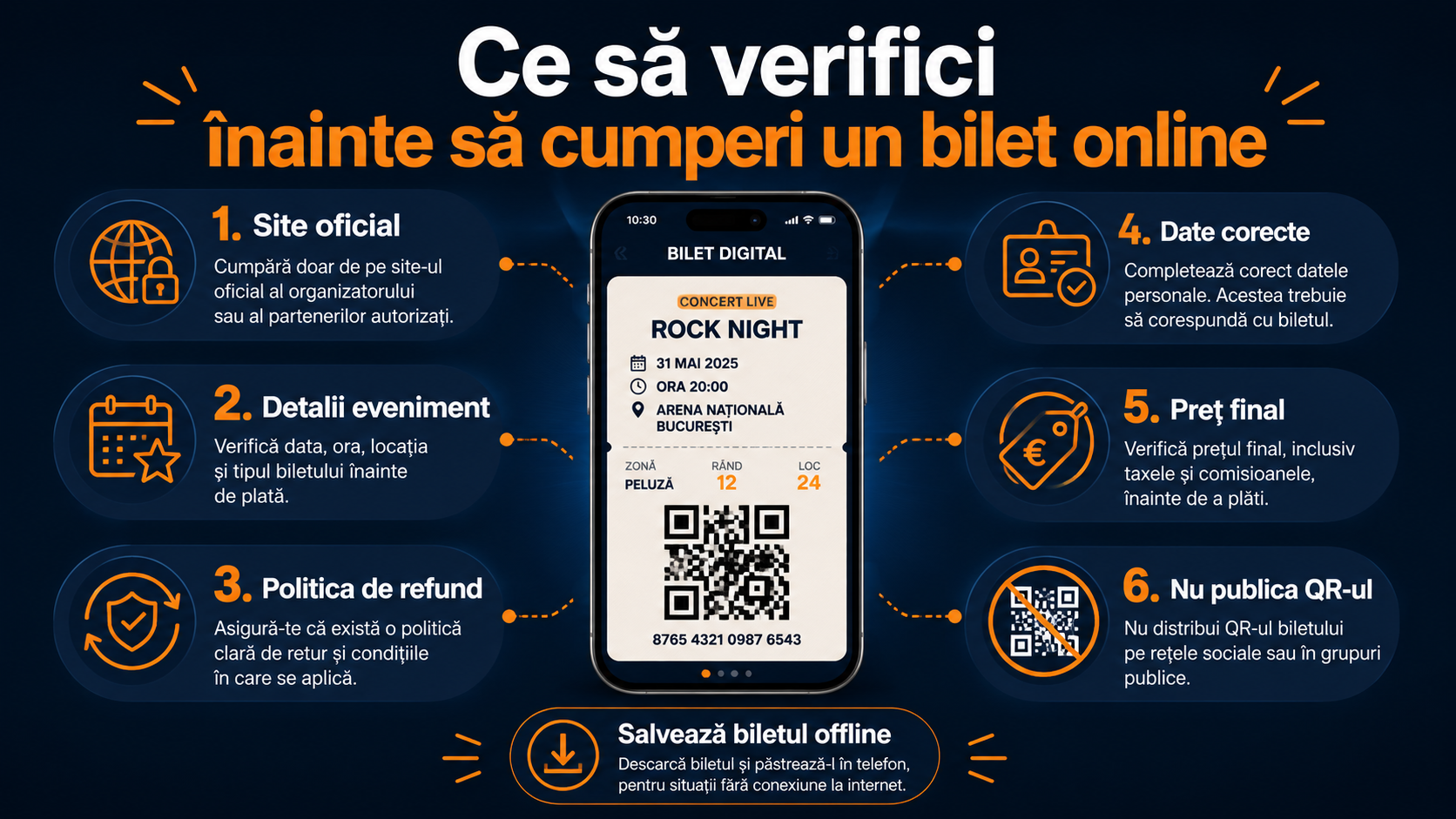 Exemplu despre riscurile cumpărării biletelor din surse neoficiale