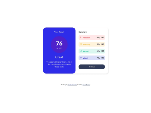 Frontend Mentor | Responsive results summary component using CSS ...