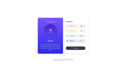 Results-Summary-Component using CSS FlexBox coding challenge solution