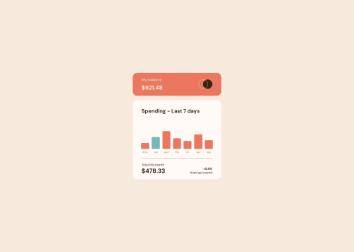 Flexing CSS flex creating time-responsive data charts coding challenge ...