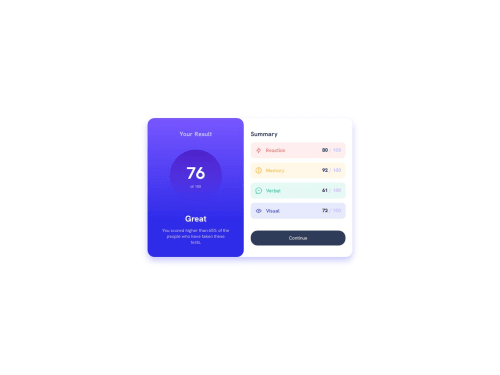 Responsive results summary component, html & css coding challenge solution