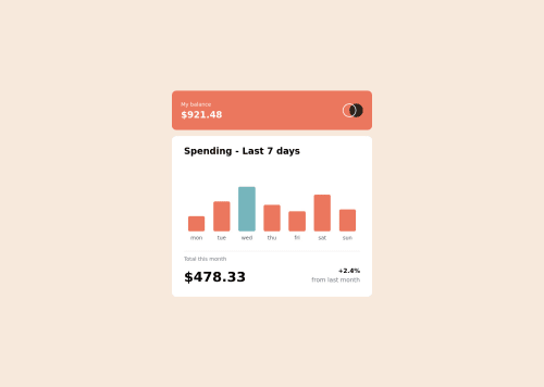 Expenses Chart Component with VueJS coding challenge solution
