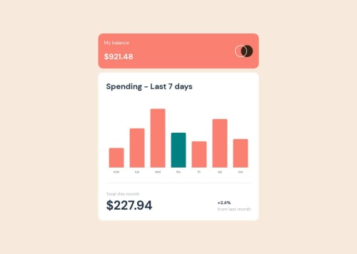 Expenses Chart, used React, Chart.js, CSS coding challenge solution