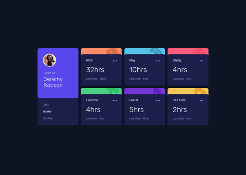 Time-tracking-dashboard coding challenge solution