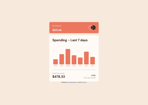Interactive Expenses Chart Component coding challenge solution