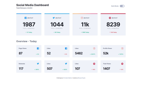 Responsive Social Media Dashboard with dark/light theme - HTML/CSS/JS ...