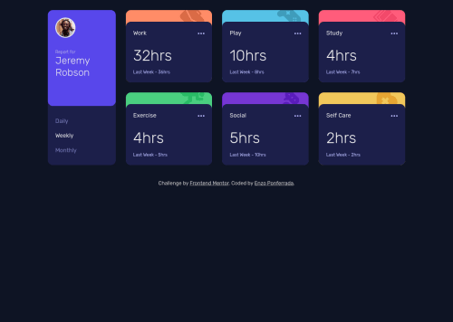 Time tracking challenge - HTML, CSS, JavaScript coding challenge solution