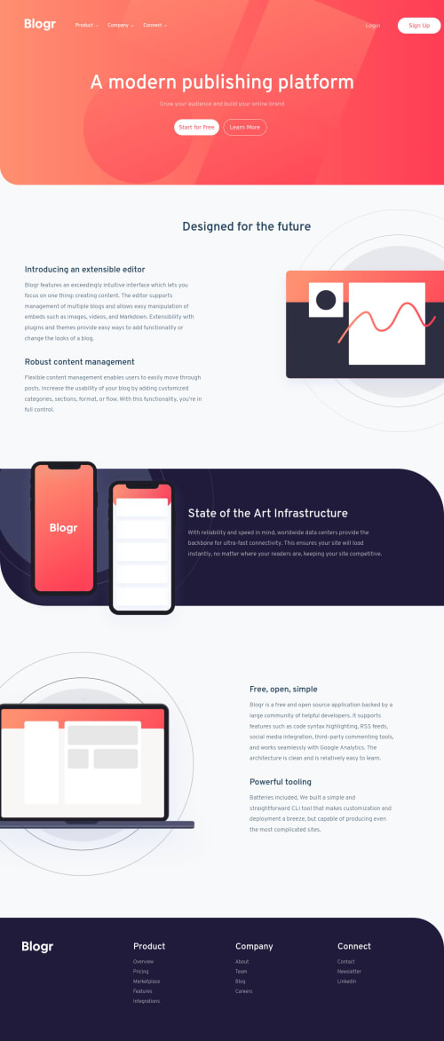Landing page using HTML, CSS and JS coding challenge solution