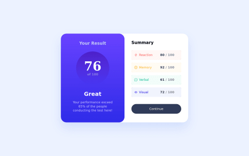 Frontend Mentor | HTML / CSS coding challenge solution