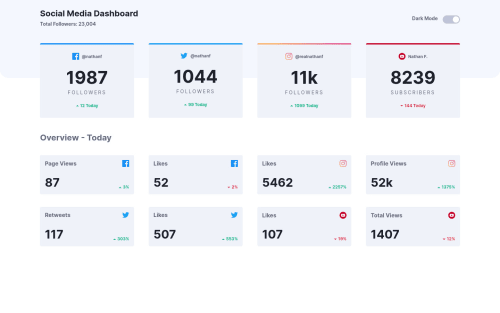 Frontend Mentor | Responsive Social Media Dashboard (HTML, CSS and JS ...