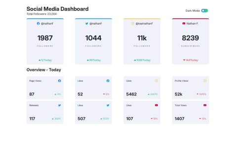 Social Media Dashboard with React coding challenge solution