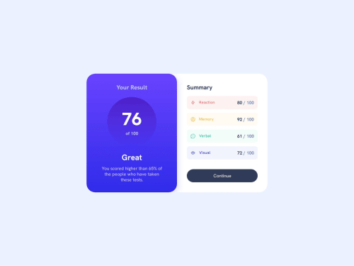 Results summary component. coding challenge solution