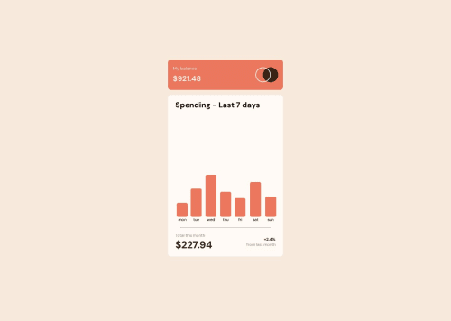 Expenses Chart coding challenge solution