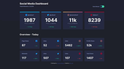 Social media dashboard with theme switcher using HTML, CSS, and JS ...