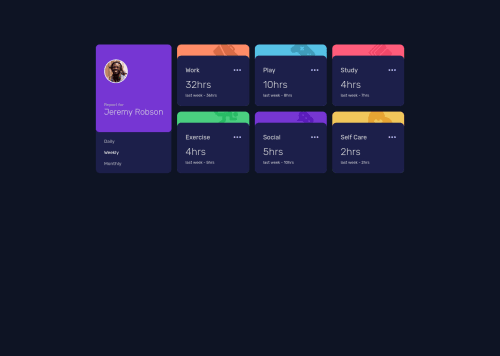 Time Tracking Dashoard using css grid coding challenge solution