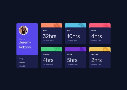 Responsive and Dynamic Time Tracking Dashboard coding challenge solution