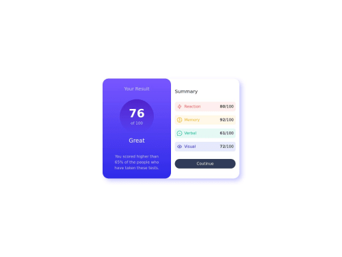 Responsive Result Summery with CSS and bootstrap coding challenge solution