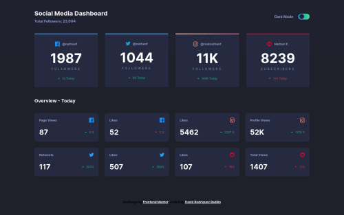 Responsive Social Media Dashboard with HTML, CSS & JS coding challenge ...