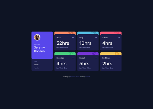 Responsive dashboard using CSS Grid coding challenge solution