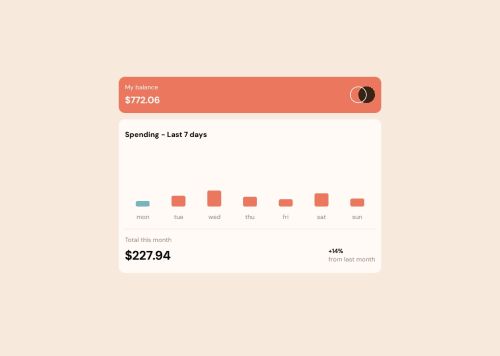 Expenses Chart Component Using React coding challenge solution