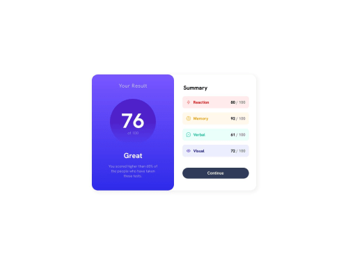 Results Summary Component using pure CSS coding challenge solution