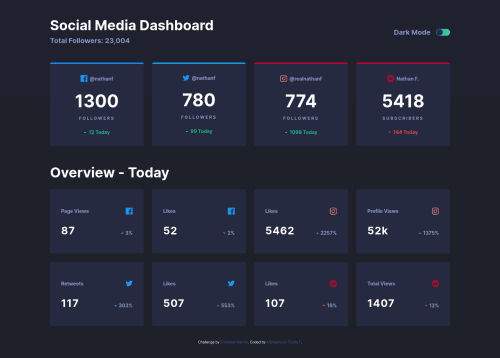 Social Media Dashboard with theme switcher built with HTML, CSS and JS ...