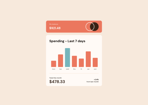 Expenses chart with css,html,js and chartjs lib coding challenge ...