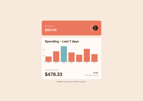 Responsive Expenses Chart using HTML CSS Javascript and Plotly.js ...
