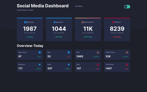 Social Media Dashboard with theme Switcher Using HTML, CSS, jQuery ...
