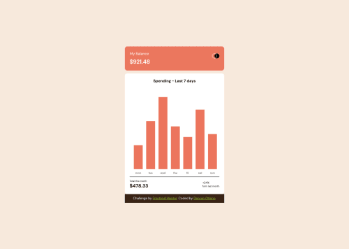 Frontend Mentor | Html, css, javascript, chart js library coding ...