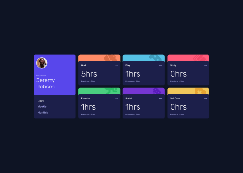 Time Tracking Dashboard coding challenge solution