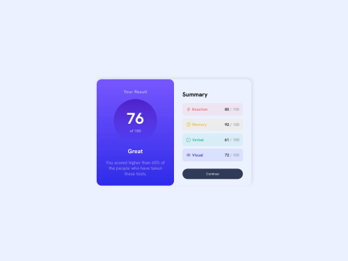 Summary with HTML and CSS coding challenge solution