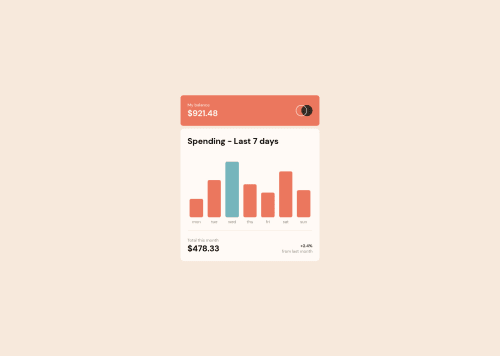 Expenses Chart Component in Basic HTML, CSS, and JavaScript coding ...