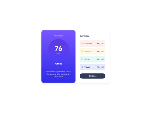 Frontend Mentor | Results Summary Component using Flex Box and CSS Grid ...