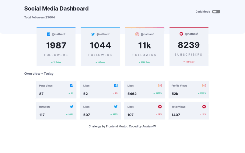 Social Media Dashboard Using ReactJS coding challenge solution
