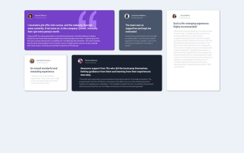 Used CSS Grid coding challenge solution