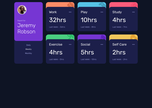 time-tracking-dashboard-main coding challenge solution