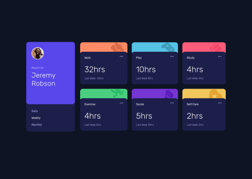 time-tracking-dashboard-main using HTML & SCSS & JS coding challenge ...