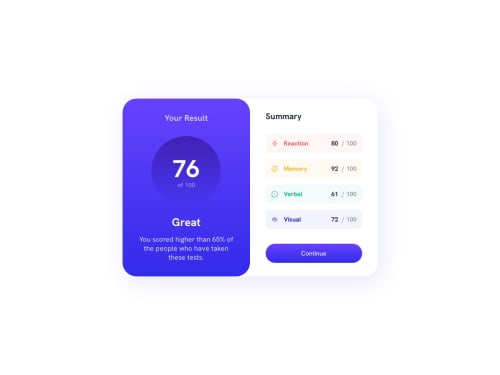 Purely use HTML, CSS, JS. Used flexbox to design. coding challenge solution