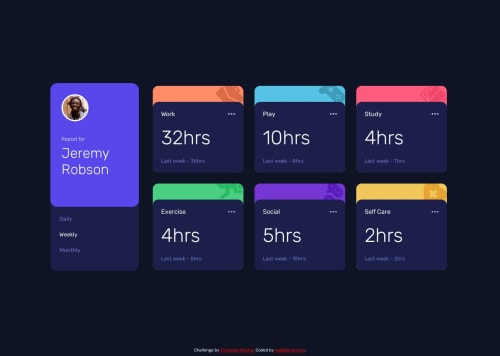 Frontend Mentor | Responsive Time tracking dashboard using HTML, CSS ...