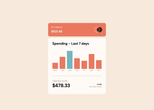 Expenses chart coding challenge solution