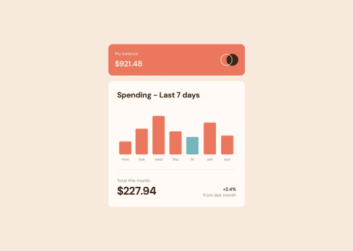 Frontend Mentor | Expenses chart component using React coding challenge ...