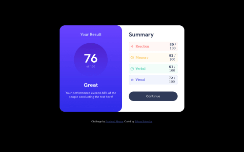 Responsive summary card using flexbox and grid coding challenge solution