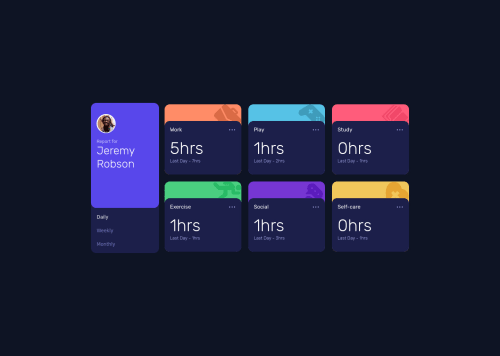 Time tracker dashboard challenge with React coding challenge solution