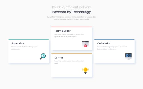 Frontend Mentor | Four Card Feature Section coding challenge solution
