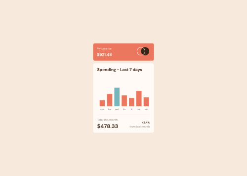 Expense chart component using chart.js scss coding challenge solution