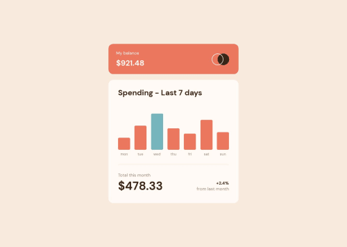Expenses chart component using Vanilla JS coding challenge solution