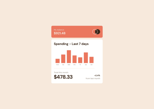Expenses Chart coding challenge solution
