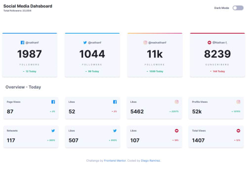 React JS + Vite, Tailwind Css, Display Flex, Grid coding challenge solution