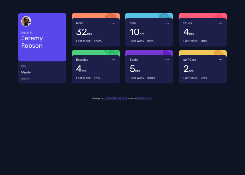 time-tracking-dashboard-main coding challenge solution